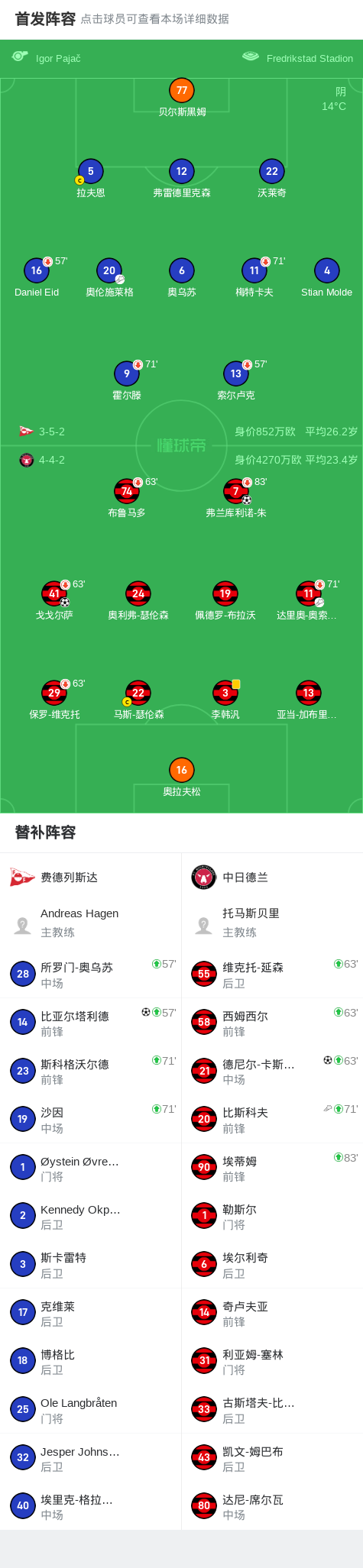 技术统计, net