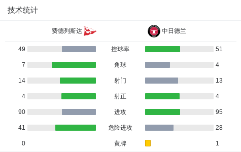 球员奥伦施