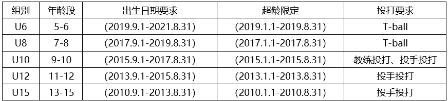 Rh, 系列赛, 报名信息如 Rh, 系列赛, 报名信息如